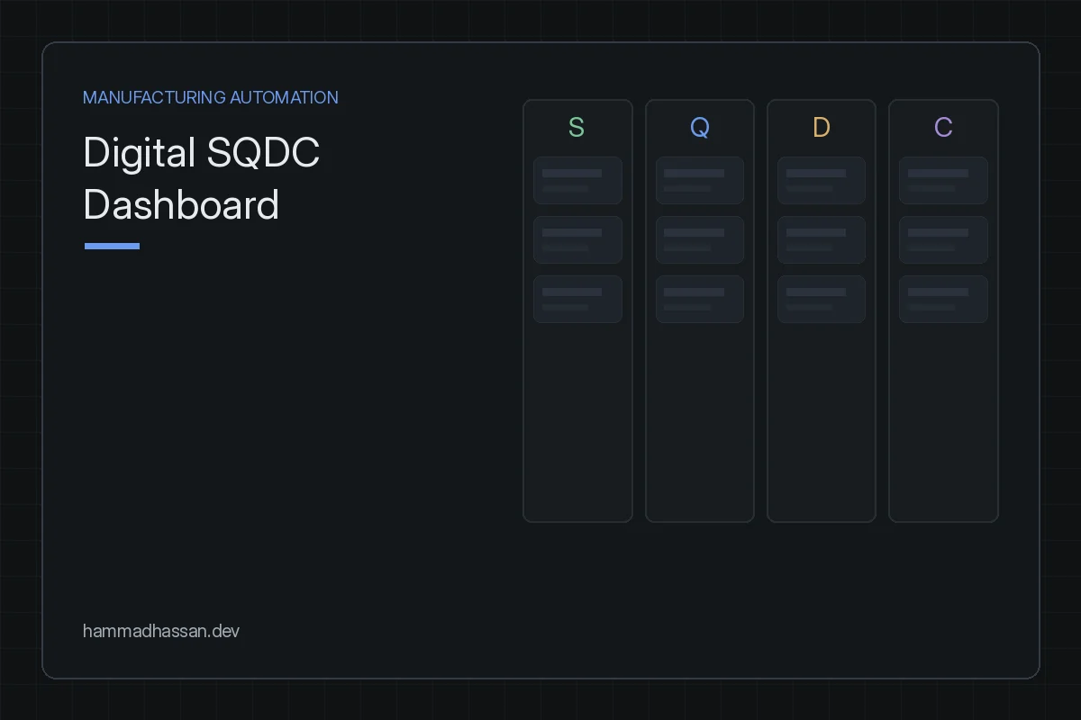 Digital SQDC Dashboard, lean daily management board preview card