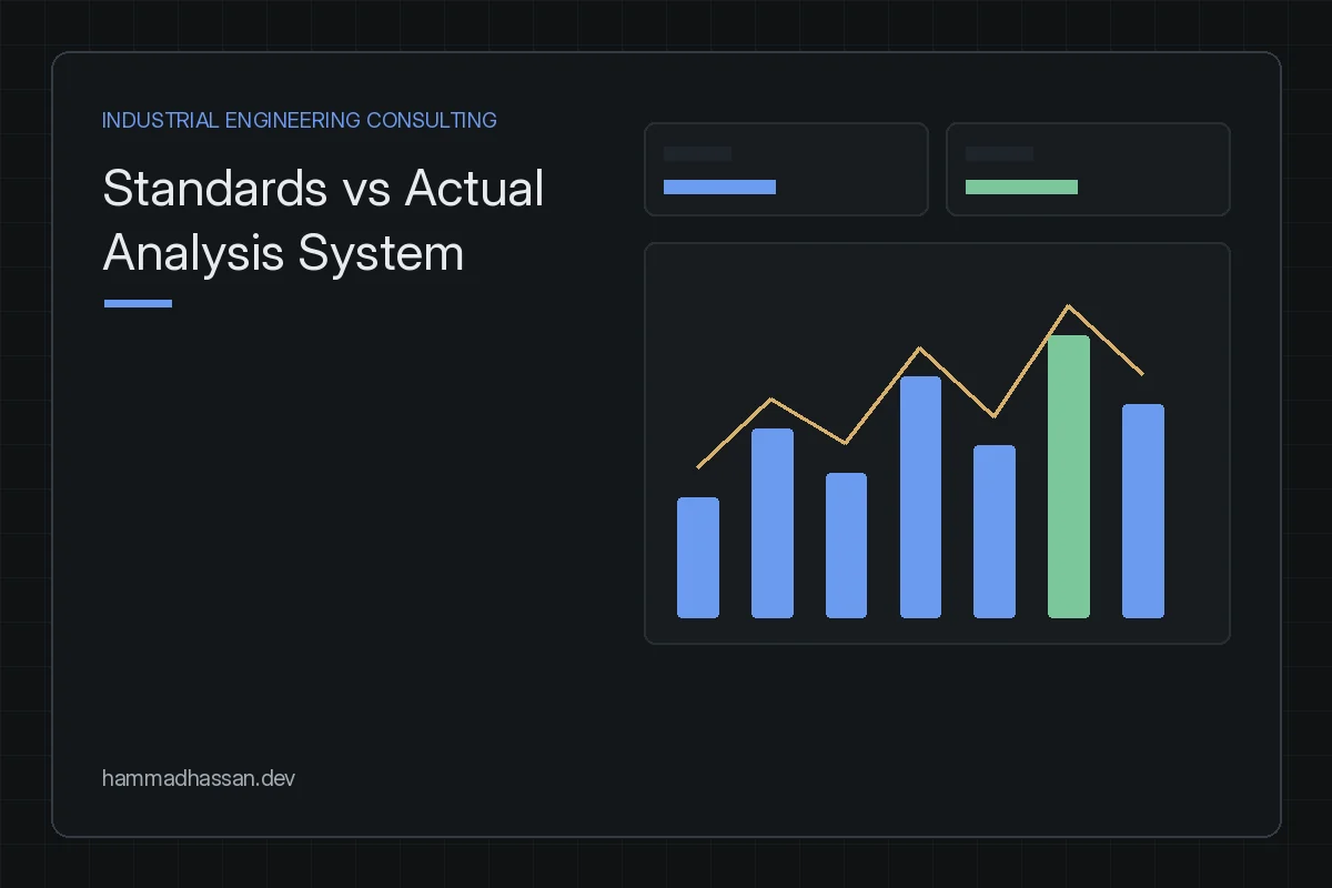 Standards vs Actual Analysis System, variance analysis preview card