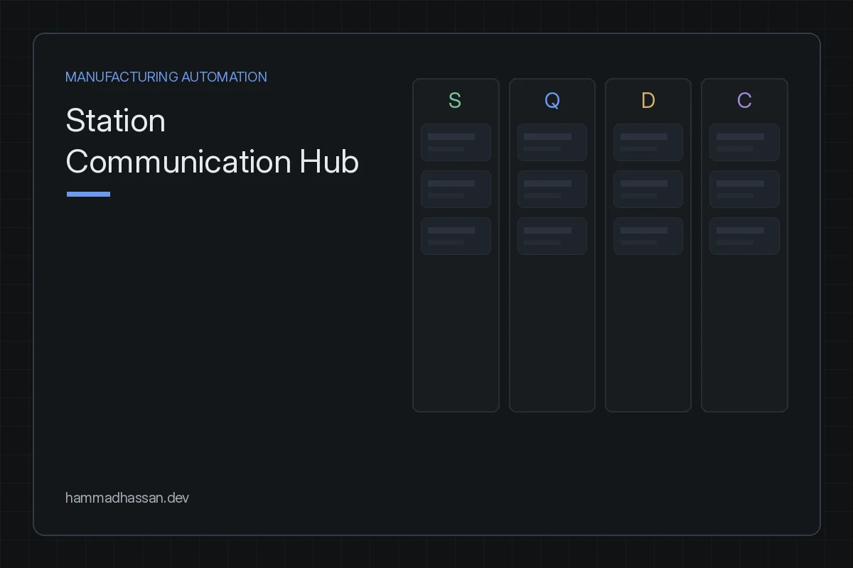 Station Communication Hub, shop-floor messaging preview card